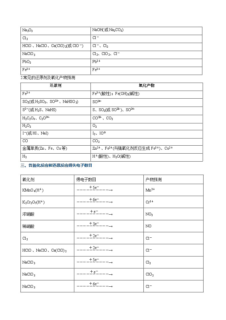 热点题型01 陌生化学（离子）方程式的书写-2025年高考化学 热点 重点 难点 专练（新高考通用）（解析版）第2页