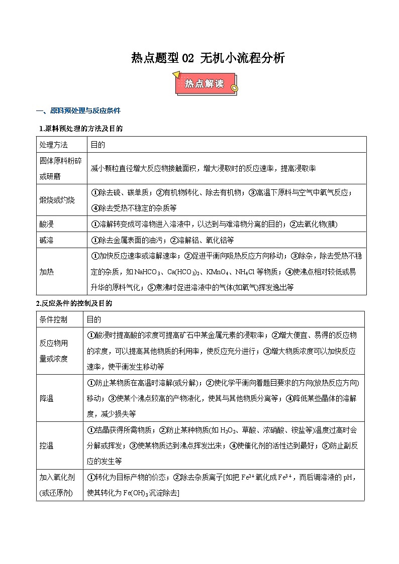 热点题型02 无机小流程分析-2025年高考化学 热点 重点 难点 专练（新高考通用）（原卷版）第1页