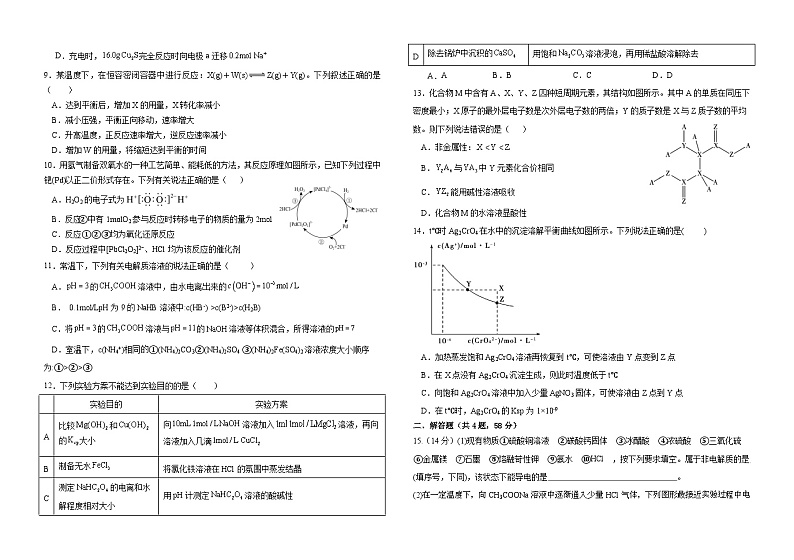 化学试卷1第2页