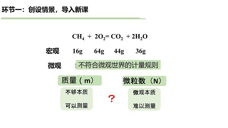 2019人教版高一化学必修一第二章+第3节  第1、2课时  物质的量   摩尔质量 课件第3页