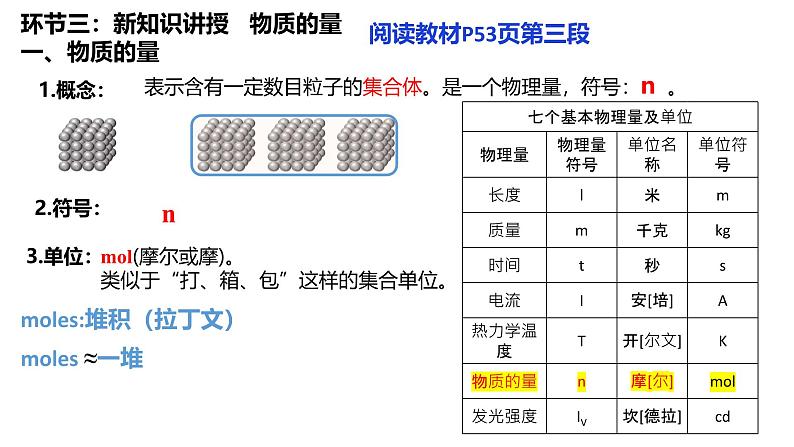 2019人教版高一化学必修一第二章+第3节  第1、2课时  物质的量   摩尔质量 课件第5页