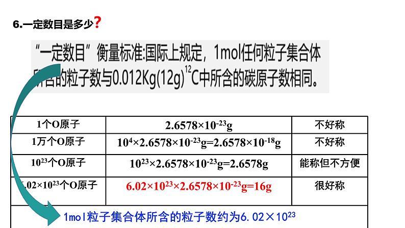 2019人教版高一化学必修一第二章+第3节  第1、2课时  物质的量   摩尔质量 课件第7页