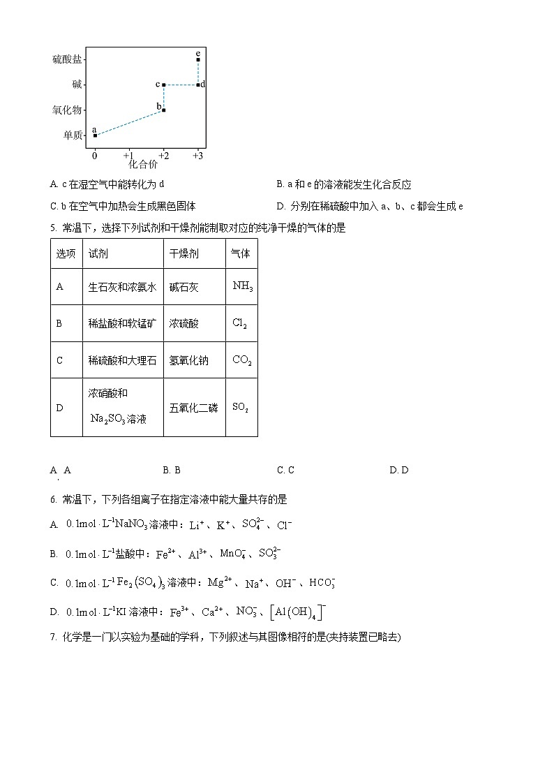 精品解析：四川省部分名校2024-2025学年高三上学期期中考试 化学试题（原卷版）第2页