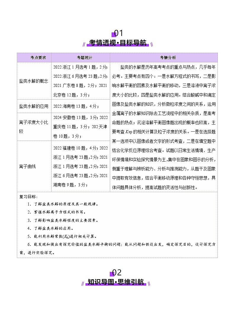 第03讲  盐类的水解(讲义)(解析版)第2页