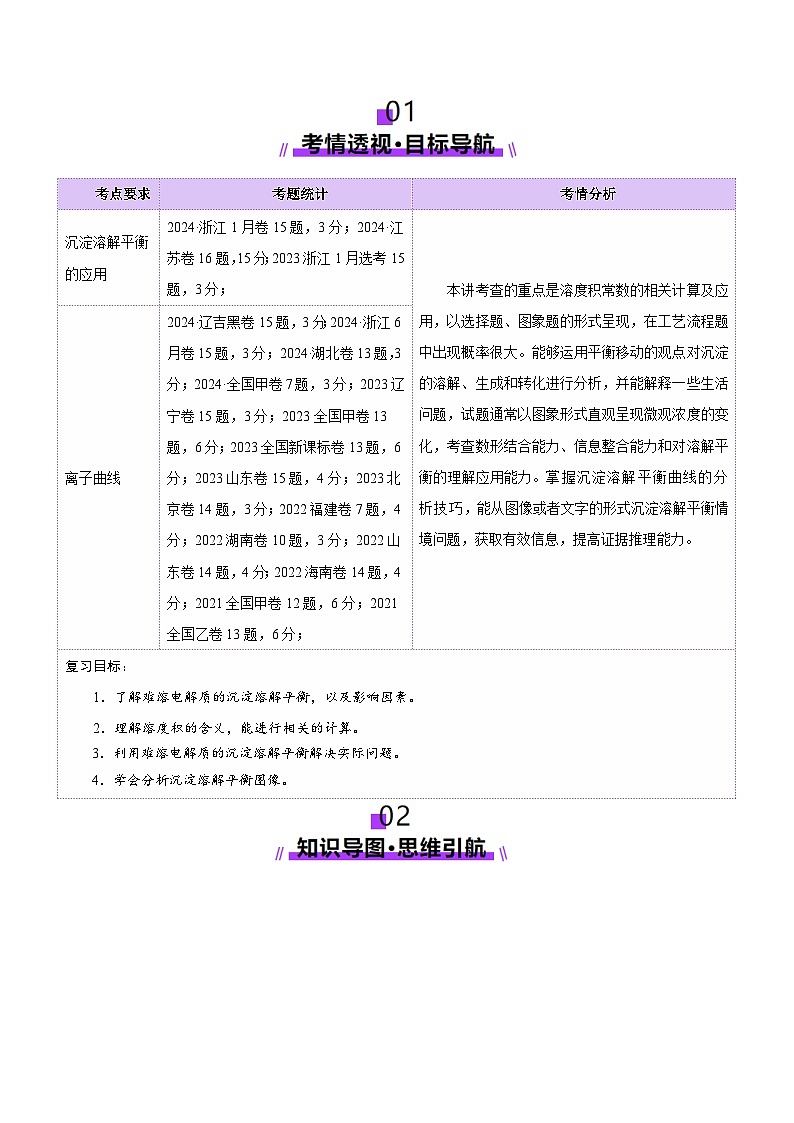 第04讲  沉淀溶解平衡(讲义)(原卷版)第2页