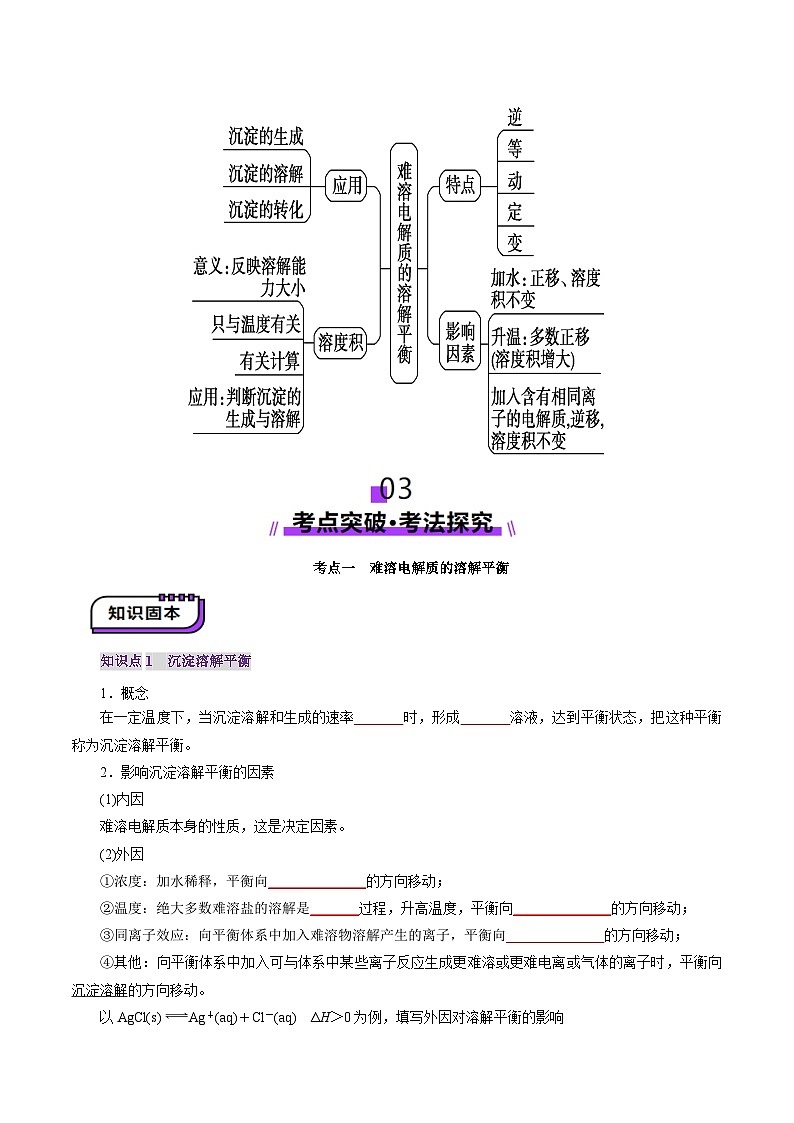 第04讲  沉淀溶解平衡(讲义)(原卷版)第3页