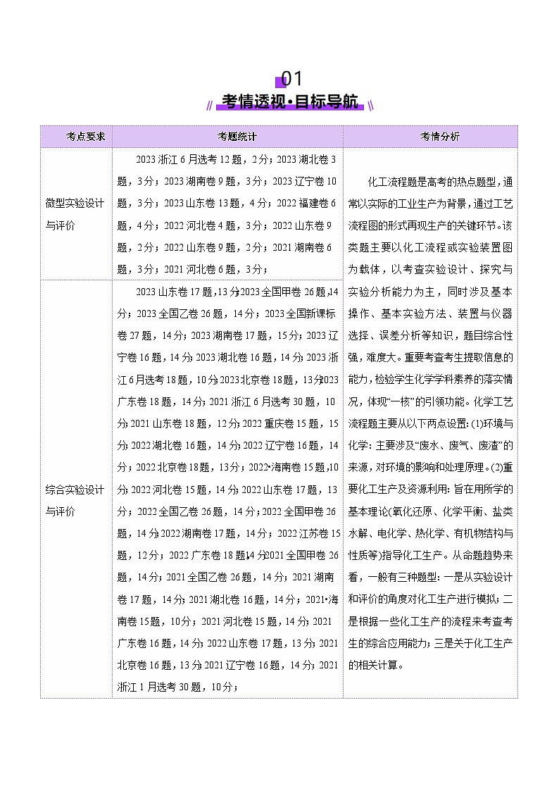 第05讲  工业流程题解题策略(讲义)(解析版)第2页