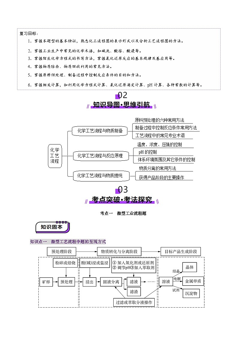 第05讲  工业流程题解题策略(讲义)(解析版)第3页