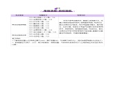 第01讲 物质的量++气体摩尔体积（讲义）- 2025年高考化学一轮复习讲义+课件+专练（新教材新高考）