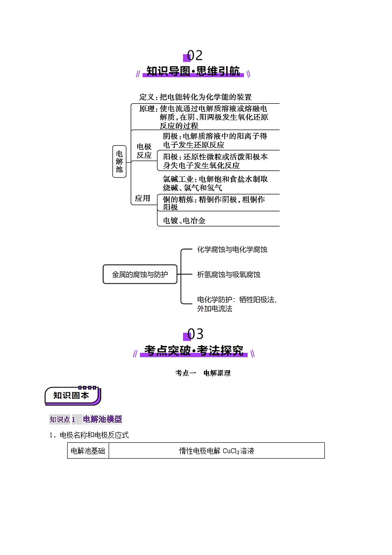 第03讲  电解池、金属的腐蚀与防护(讲义)(原卷版)第3页