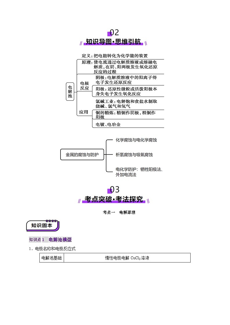 第03讲  电解池、金属的腐蚀与防护(讲义)(解析版)第3页