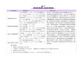 第04讲++电化学原理综合应用(讲义)- 2025年高考化学一轮复习讲义+课件+专练（新教材新高考）