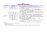 第02讲 化学平衡状态、化学平衡的移动（讲义）- 2025年高考化学一轮复习讲义+课件+专练（新教材新高考）