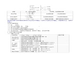 第02讲 化学平衡状态、化学平衡的移动（讲义）- 2025年高考化学一轮复习讲义+课件+专练（新教材新高考）