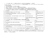 第02讲 化学平衡状态、化学平衡的移动（练习）- 2025年高考化学一轮复习讲义+课件+专练（新教材新高考）