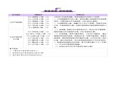 第03讲 化学平衡常数及其相关计算（讲义）- 2025年高考化学一轮复习讲义+课件+专练（新教材新高考）