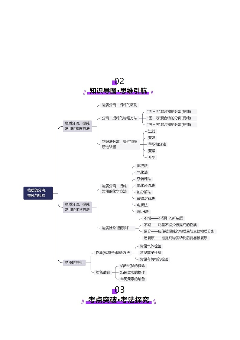 第02讲  物质的分离、提纯与检验(讲义)(原卷版)第3页