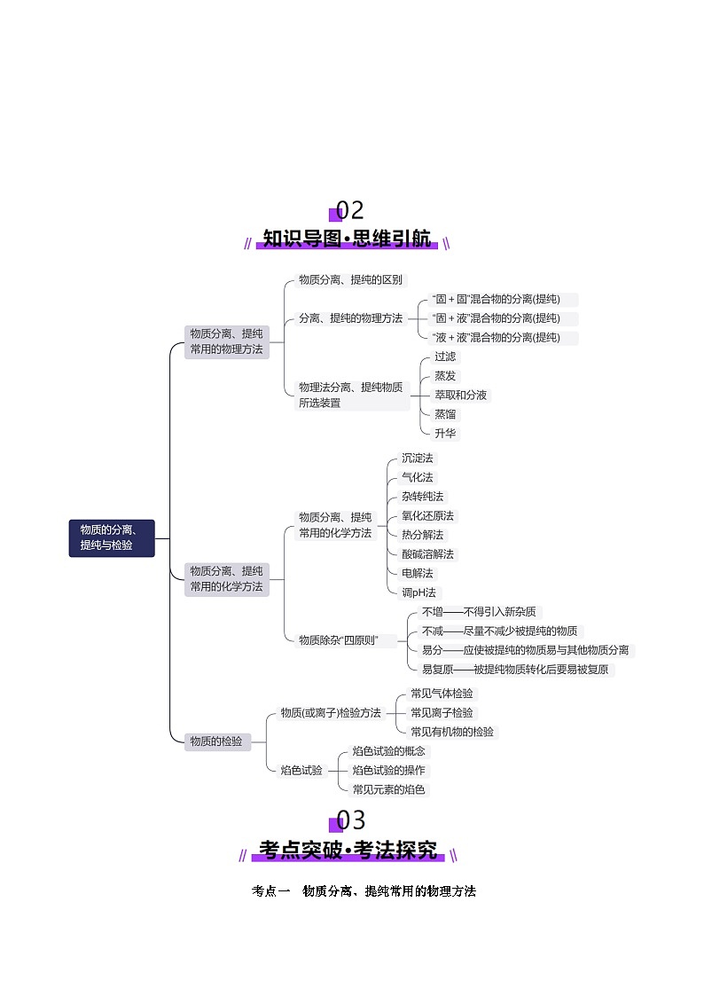 第02讲  物质的分离、提纯与检验(讲义)(解析版)第3页