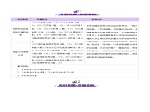 第03讲 常见物质的制备(讲义)-2025年高考化学一轮复习课件+讲义+专练（新教材新高考）