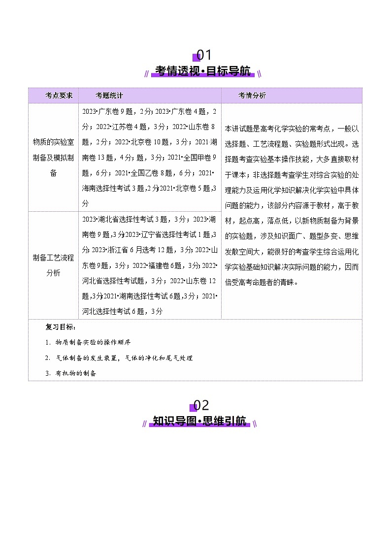 第03讲  常见物质的制备(讲义)(原卷版)第2页