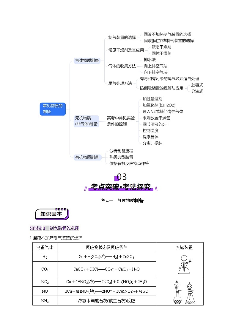 第03讲  常见物质的制备(讲义)(原卷版)第3页