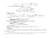 第02讲  硫及其重要化合物(讲义)-2025年高考化学一轮复习讲义+课件+专练（新教材新高考）