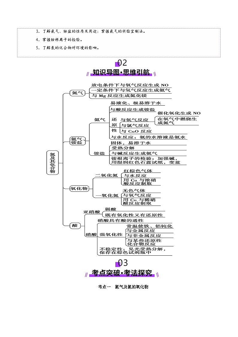 第03讲  氮及其重要化合物(讲义)(解析版)第3页