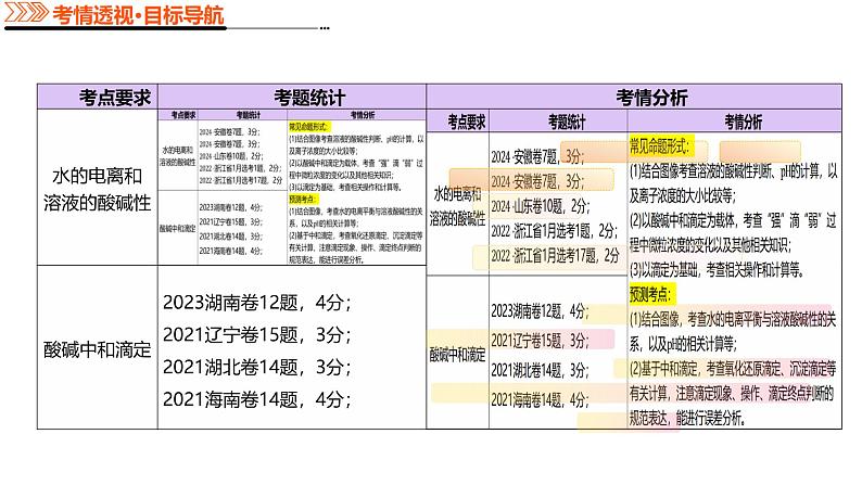 第02讲  水的电离和溶液的酸碱性（课件）-2025年高考化学一轮复习课件（新教材新高考）第5页