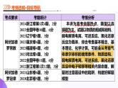 第01讲 物质的量++气体摩尔体积（课件）-2025年高考化学一轮复习课件（新教材新高考）