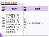 第02讲 原电池、化学电源(课件)-2025年高考化学一轮复习课件（新教材新高考）