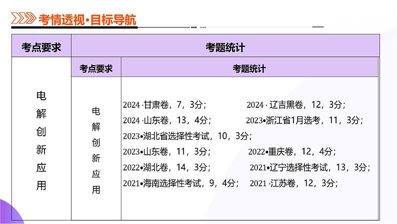 第04讲 电化学原理综合应用（课件)-2025年高考化学一轮复习课件第5页