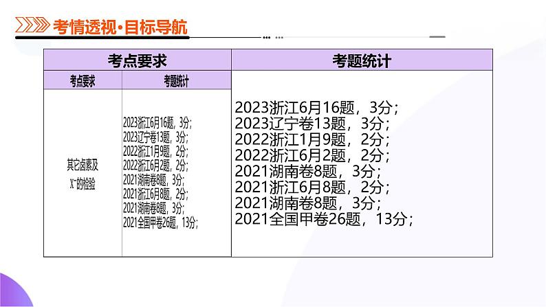 第01讲 氯及其重要化合物（课件）-2025年高考化学一轮复习课件（新教材新高考）第6页