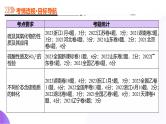 第02讲 硫及其重要化合物-2025年高考化学一轮复习课件（新教材新高考）
