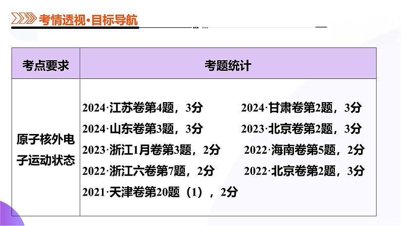 第02讲++原子结构与性质（课件)-2025年高考化学一轮复习课件（新教材新高考）第6页