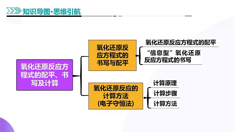 第05讲 氧化还原反应方程式的配平、书写及计算（课件）-2025年高考化学一轮复习课件（新教材新高考）第7页