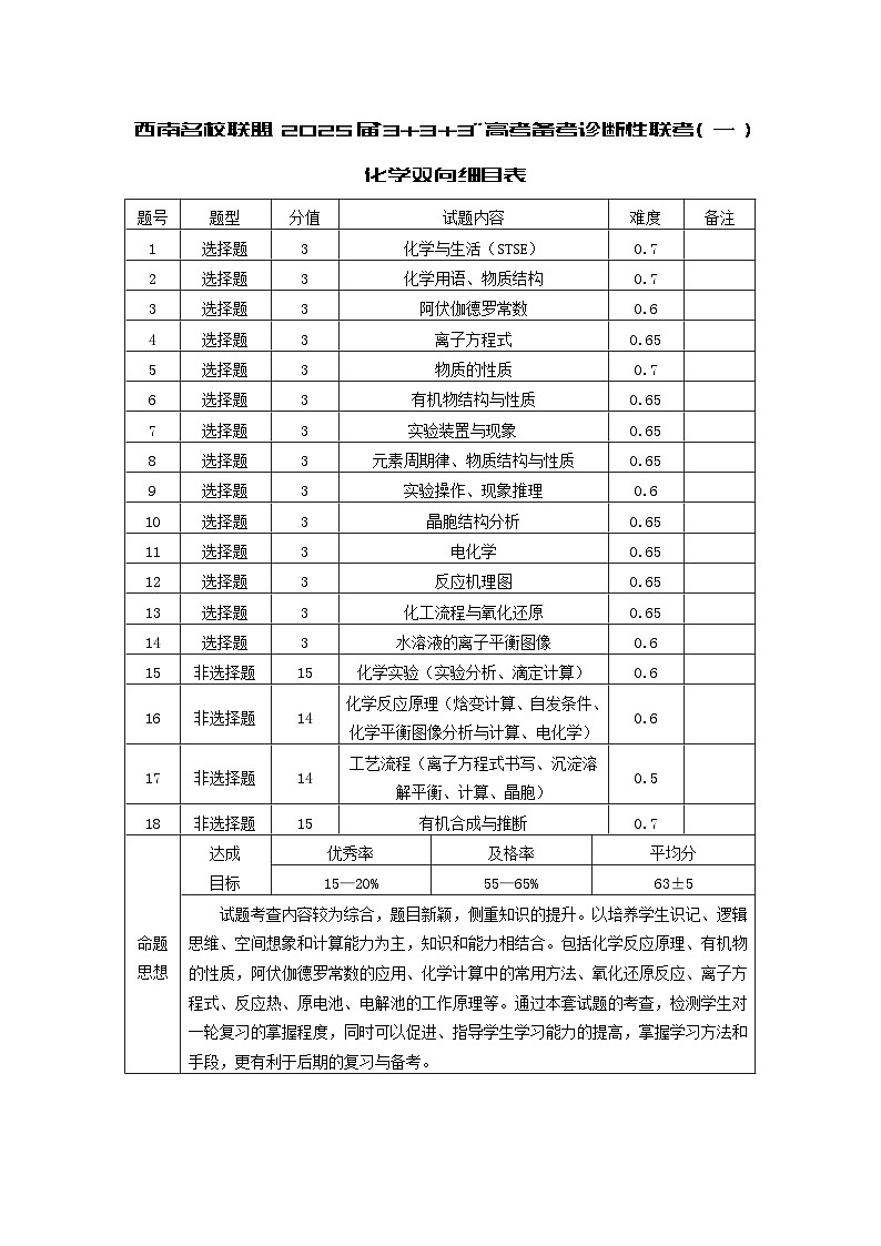 西南名校联盟2025届“3_3_3”高考备考诊断性联考（一）化学双向细目表第1页