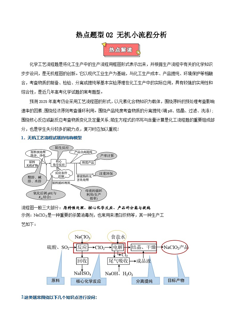 热点题型02 无机小流程分析-2025年高考化学 热点 重点 难点 专练（西北四省专用）（原卷版）第1页