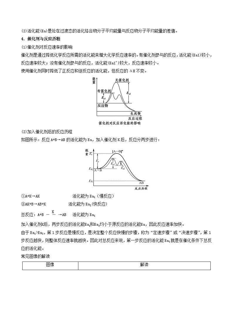 热点题型04 化学反应机理探究与分析-2025年高考化学 热点 重点 难点 专练（西北四省专用）解析版）第2页