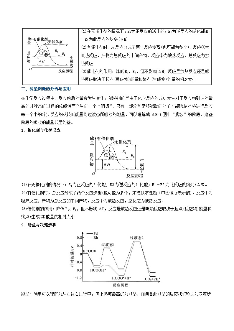 热点题型04 化学反应机理探究与分析-2025年高考化学 热点 重点 难点 专练（西北四省专用）解析版）第3页