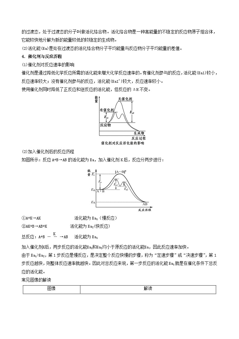 热点题型04 化学反应机理探究与分析-2025年高考化学 热点 重点 难点 专练（西北四省专用）（原卷版）第2页