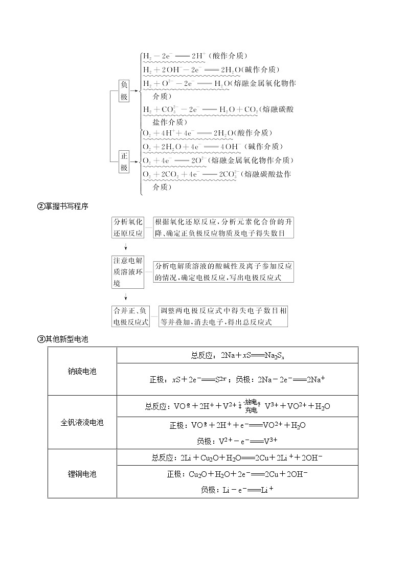 热点题型06 电化学及其应用-2025年高考化学 热点 重点 难点 专练（西北四省专用）（解析版）第2页