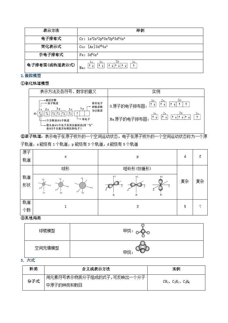 重难点01 规范使用化学用语-2025年高考化学 热点 重点 难点 专练（西北四省专用）（原卷版）第2页