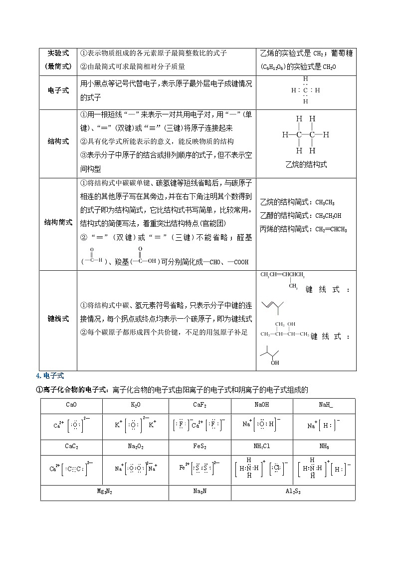 重难点01 规范使用化学用语-2025年高考化学 热点 重点 难点 专练（西北四省专用）（原卷版）第3页