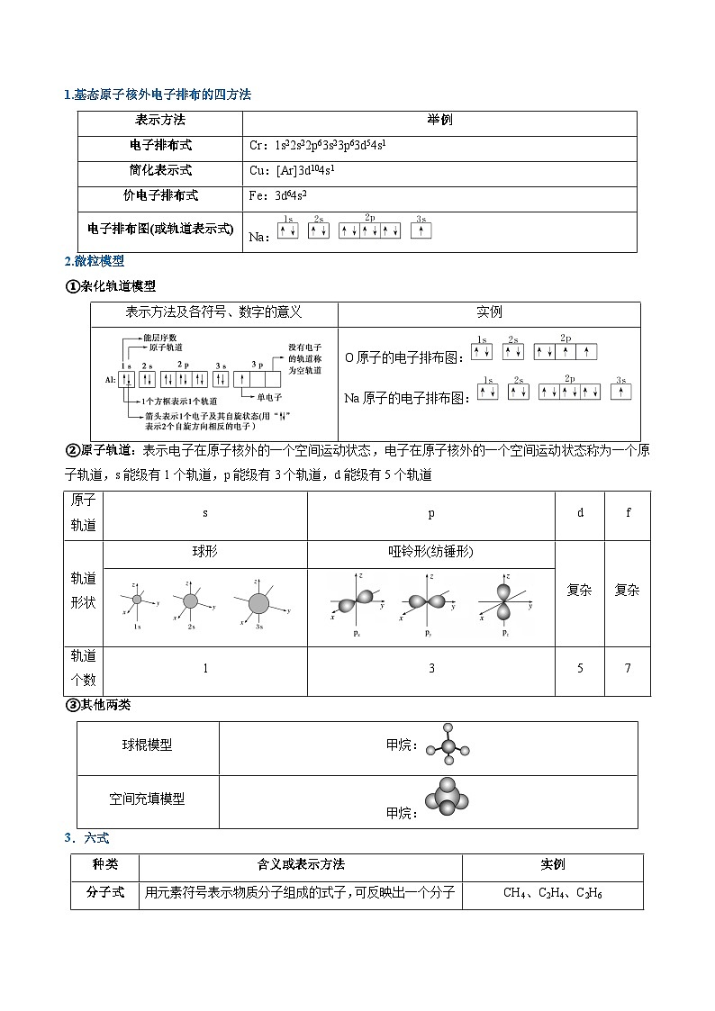 重难点01 规范使用化学用语-2025年高考化学 热点 重点 难点 专练（西北四省专用）（解析版）第2页