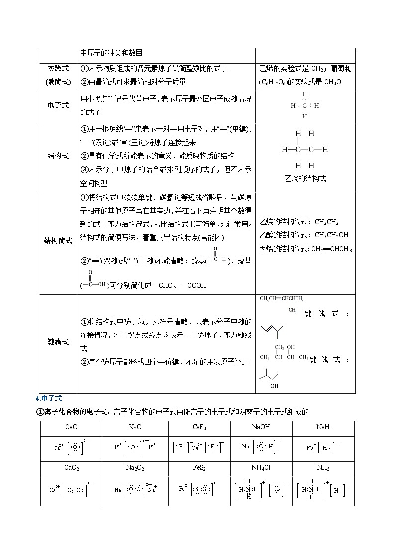 重难点01 规范使用化学用语-2025年高考化学 热点 重点 难点 专练（西北四省专用）（解析版）第3页