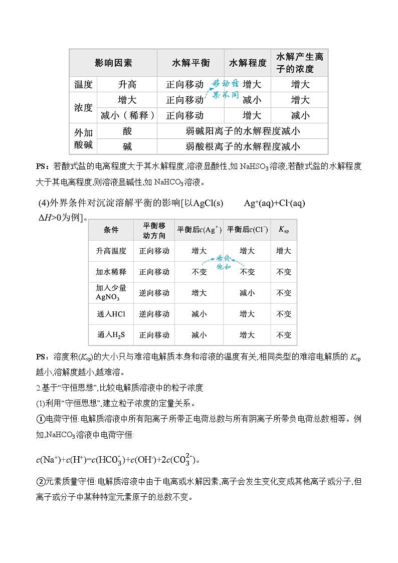 专题10 水溶液中的离子平衡（讲练）—2025届高考化学二轮复习易错重难提升【新高考】（含解析）第2页