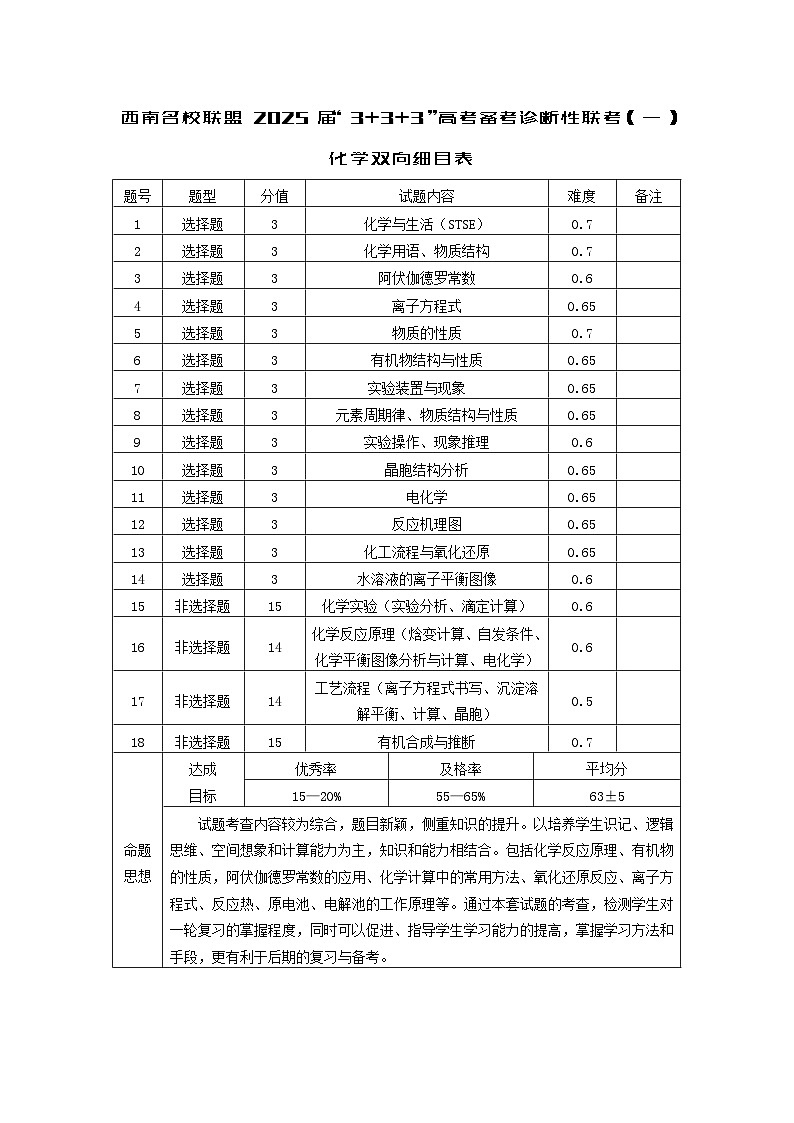 西南名校联盟2025届“3_3_3”高考备考诊断性联考（一）化学双向细目表第1页