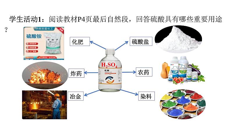 人教版（2019）高中化学必修二5.1.2 硫及其化合物—硫酸 课件第7页