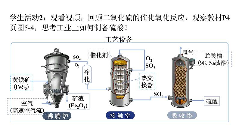 人教版（2019）高中化学必修二5.1.2 硫及其化合物—硫酸 课件第8页