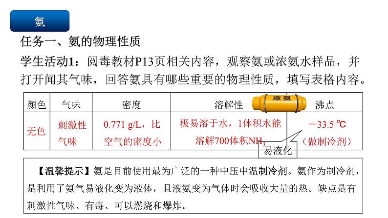 人教版（2019）高中化学必修二5.2.2 氮及其化合物—氨和铵盐 课件第6页